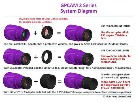 gpcam-v2-camera-system-diagram-4