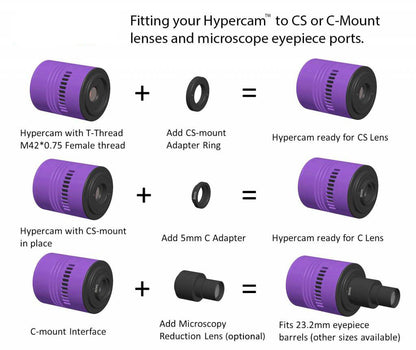 hypercam-system-diagram-cs-lens-microscopy-7