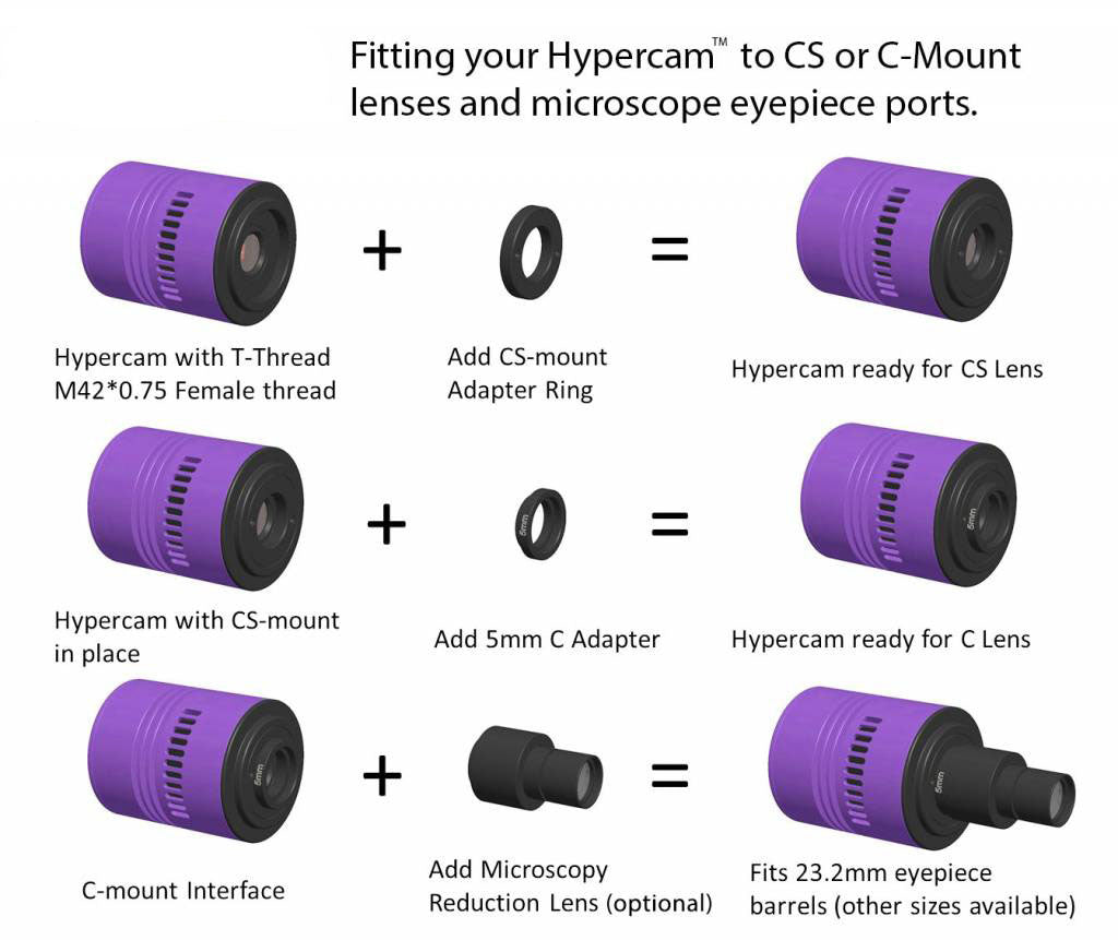 hypercam-system-diagram-cs-lens-microscopy-8