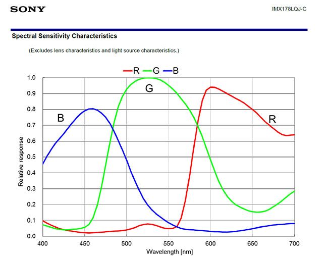 IMX178_COLOR_Spectrum_ Response_graph