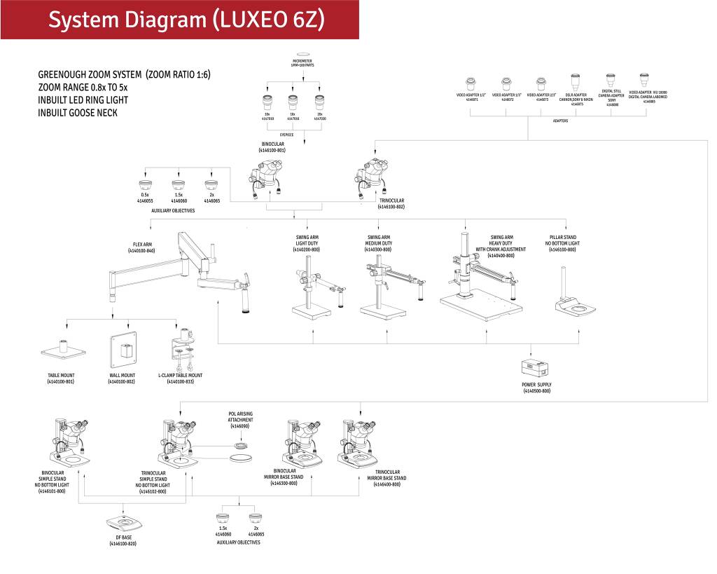 Luxeo_6z_configurations-lg
