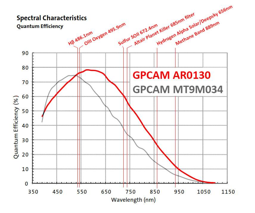 MT9M034-VS-AR0310-Mono -Spectral-curve-01