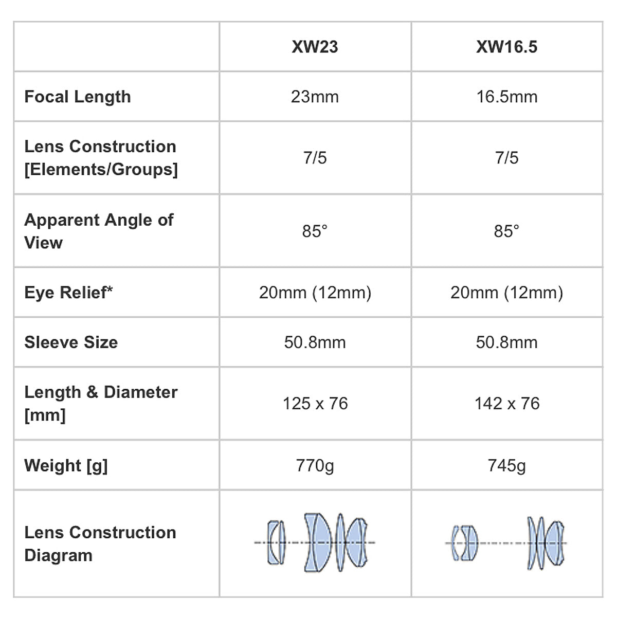 Pentax XW-23 Eyepiece