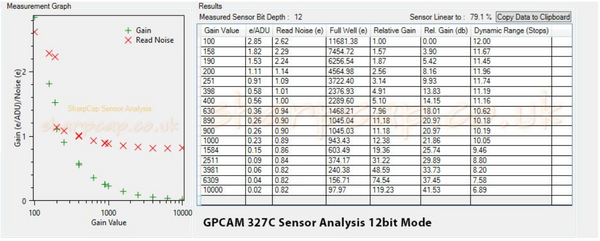 Altiar GPCAM2 327C CMOS Camera - 3