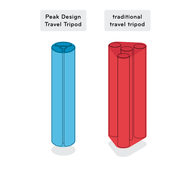 Peak Design Travel Tripod - Aluminum - 2