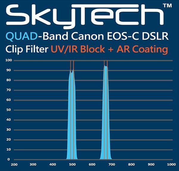 SkyTech QuadBand V2 Canon DSLR Light Pollution Filter