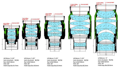 UF ULTRAFLAT EYEPIECE SPECIFICATION Design Cross Section 900w